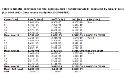 IL-17赛道大爆发，明星药企都用Biacore做了啥？