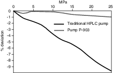 Pump P-903