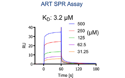 盘点！分子互作“金标准” Biacore在CNS文章中的使用（下）