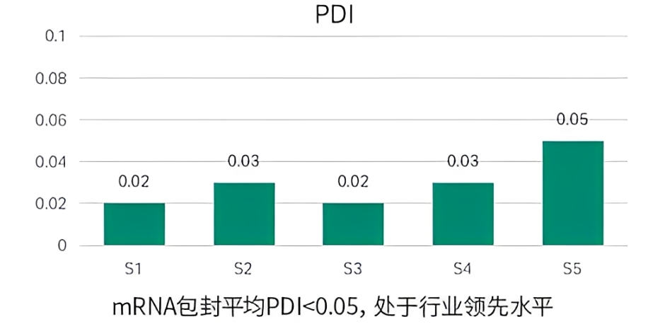 基于全进口设备和自研配方 基于全进口设备和自研配方