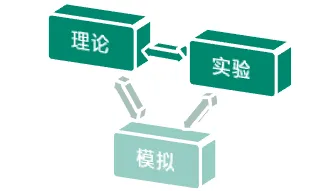 图1：生物实验设计逻辑