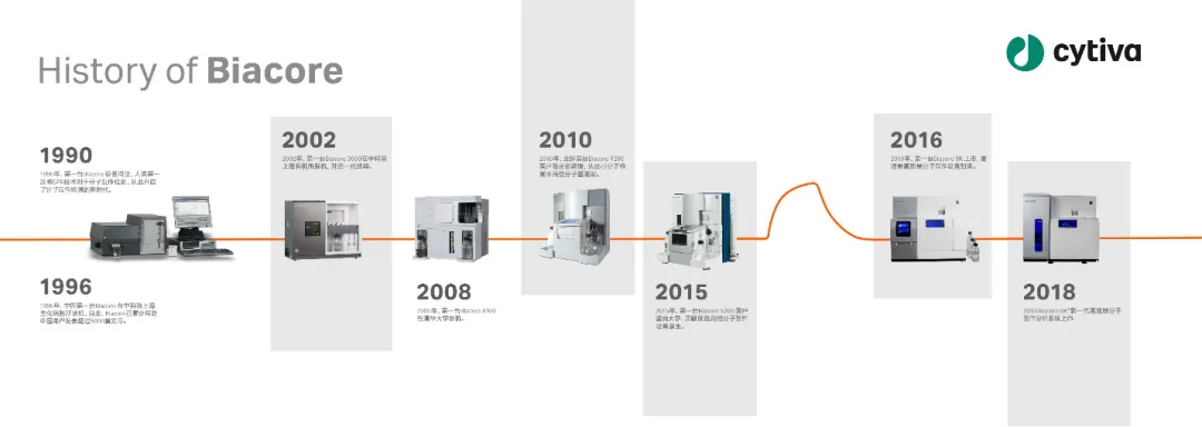 Biacore™ Series S Sensor Chip PrismA