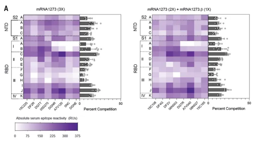 图1 借助BIACORE完成的RaTG13的RBD与25个种属ACE2的结合测定[1]