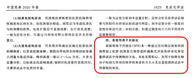 图1：Biacore检测不同基因序列与对应HLA分子之间的