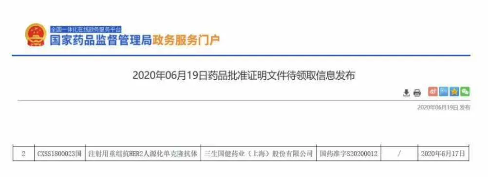 图 1：伊尼妥单抗（商品名：赛普汀®）