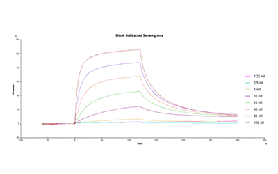 早筛查，早诊疗，向“为时已晚”说拜拜！