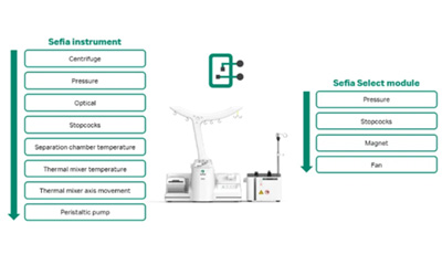 自我诊断程序助力细胞治疗成功制备