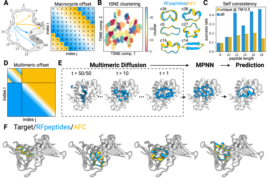 诺奖团队+国内科研新成果见证实力！AI+SPR近期文章盘点
