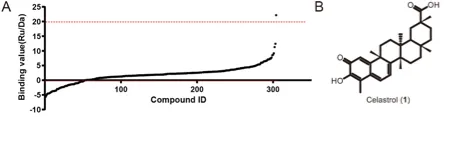 Biacore高效筛选开启胰腺癌治疗新思路
