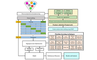 用AI让细胞培养更聪明：培养基优化与质量预测新方法