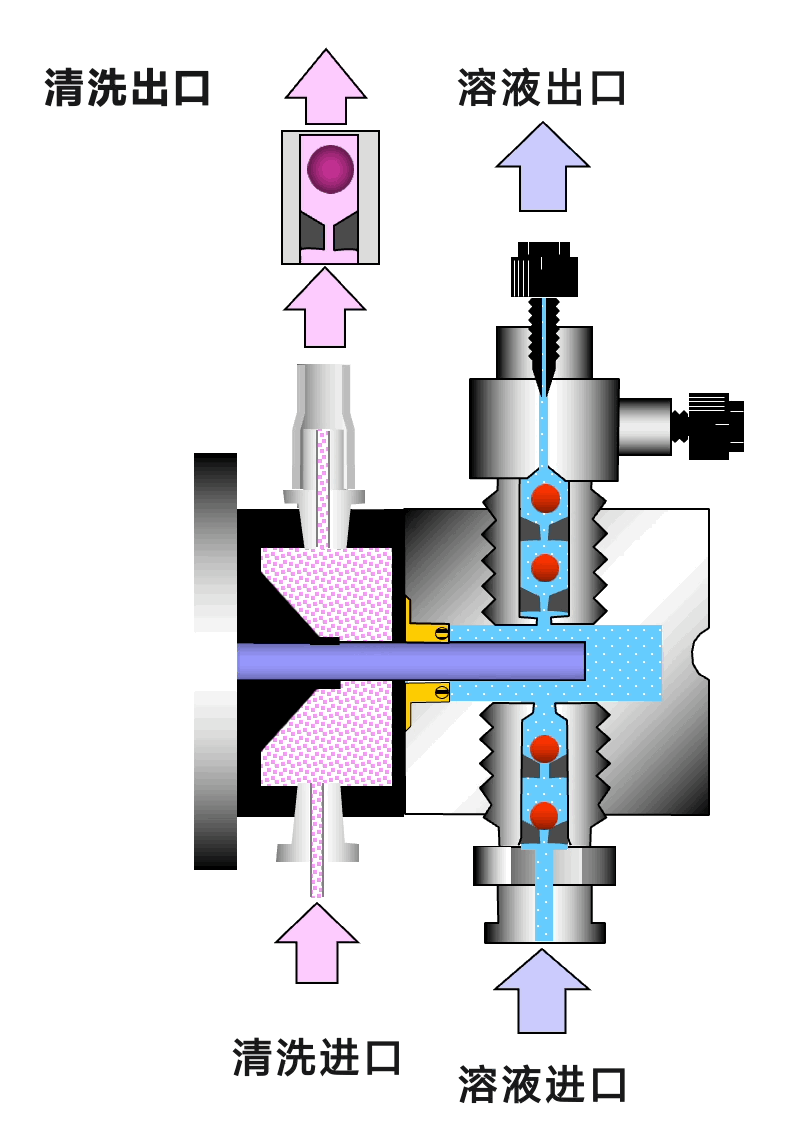 核心配件与模块维护