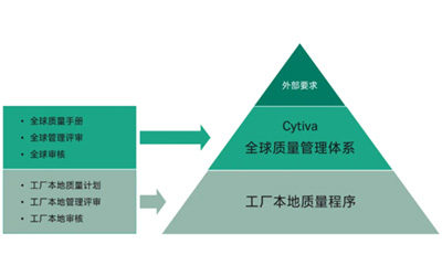 不止是本土化制造！Cytiva北京工厂在中国兑现全球标准
