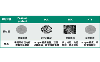 开发稳健的除病毒过滤工艺，安安全全启新年