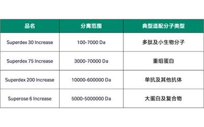 蛋白实验总翻车？ 耗材速查指南帮你忙！