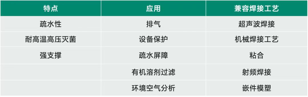 Emflon PTFE滤膜