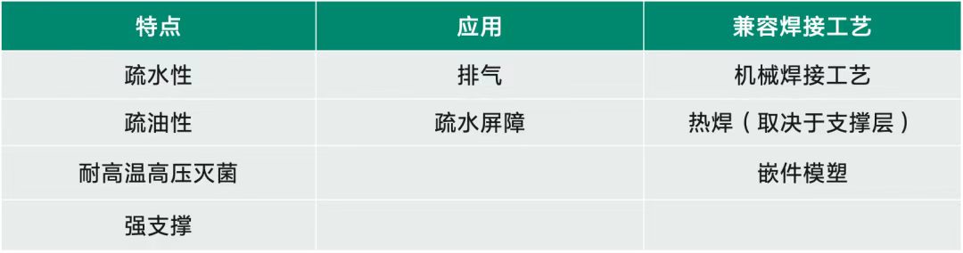 玻璃纤维膜（疏水性）