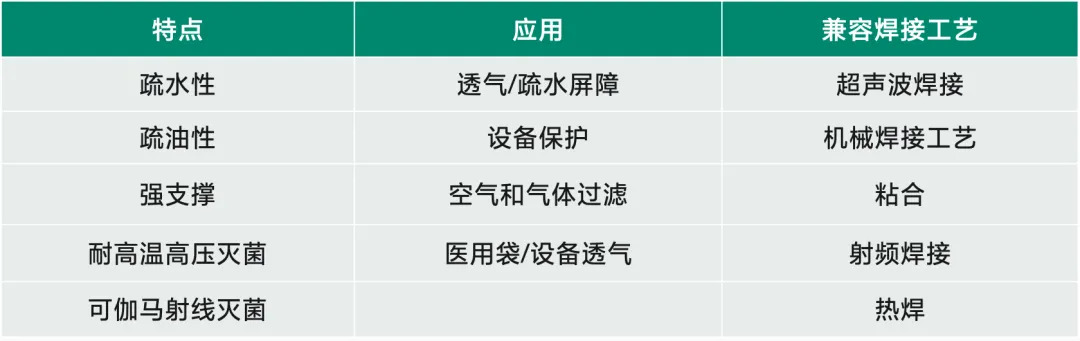 Versapor RC滤膜