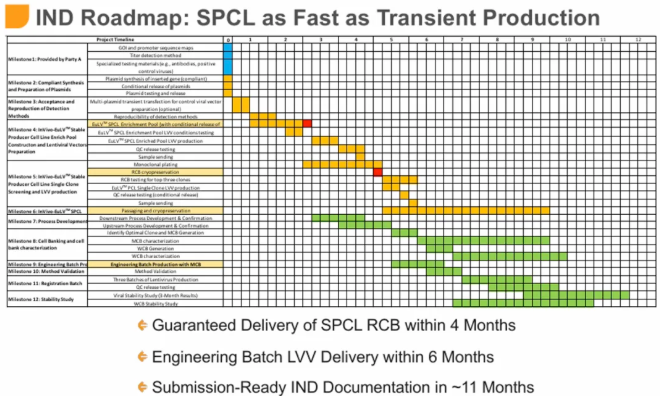 SPCL as Fast as Transient Production