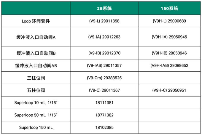 相关产品