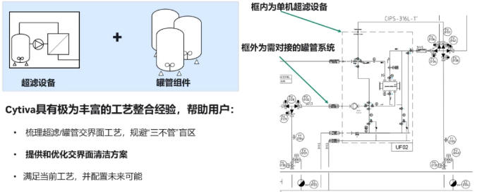 系统交界面的工艺梳理