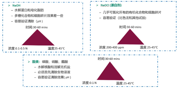 Cytiva Omega（PES膜材）超滤膜包