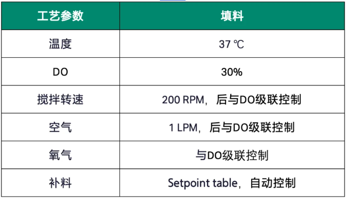 工艺参数