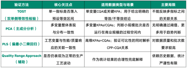 缩小模型常用验证方法汇总