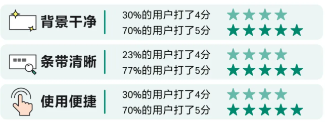 用户试用反馈表