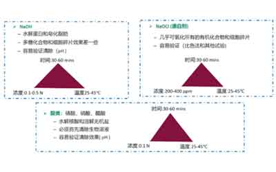 过滤干货加更！生物工艺过滤常见问题100问系列（四）
