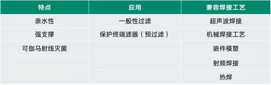 Versapor滤膜（亲水性）