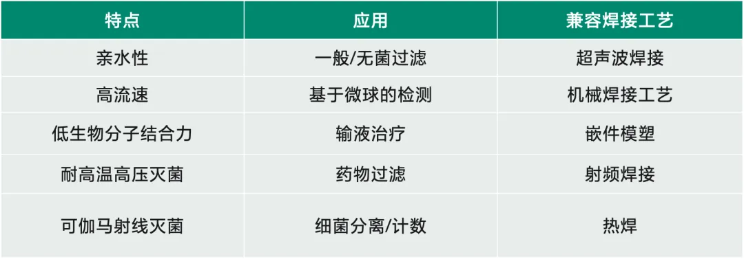 Supor PES滤膜